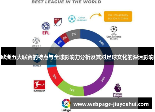 欧洲五大联赛的特点与全球影响力分析及其对足球文化的深远影响