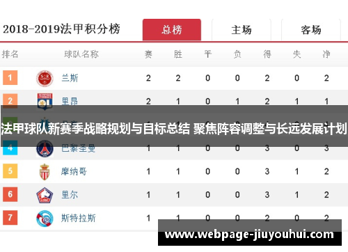 法甲球队新赛季战略规划与目标总结 聚焦阵容调整与长远发展计划 法甲球队新赛季战略规划与目标总结 聚焦阵容调整与长远发展计划