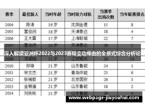 深入解读亚洲杯2022与2023赛程变动缘由的全景式综合分析论
