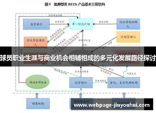 球员职业生涯与商业机会相辅相成的多元化发展路径探讨