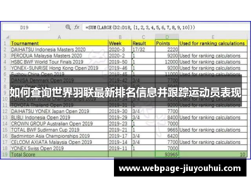 如何查询世界羽联最新排名信息并跟踪运动员表现 如何查询世界羽联最新排名信息并跟踪运动员表现