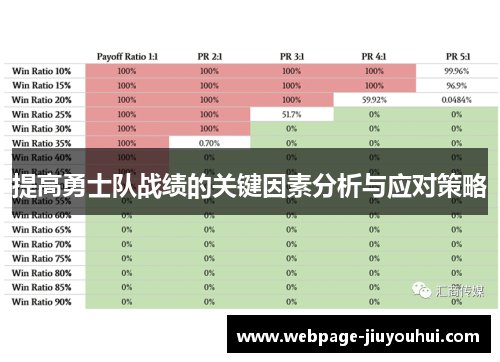 提高勇士队战绩的关键因素分析与应对策略