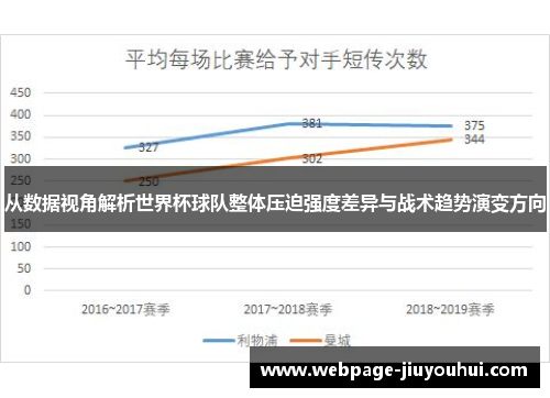 从数据视角解析世界杯球队整体压迫强度差异与战术趋势演变方向