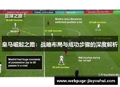 皇马崛起之路：战略布局与成功步骤的深度解析